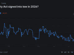 Blackrock Is Latest Asset Manager to Officially Backs CLARITY Act