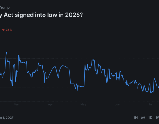 Blackrock Is Latest Asset Manager to Officially Backs CLARITY Act
