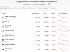 Crypto Stocks: Celsius Spinoff Ionic Digital Hits $2.8Bn Valuation Following Nasdaq Listing