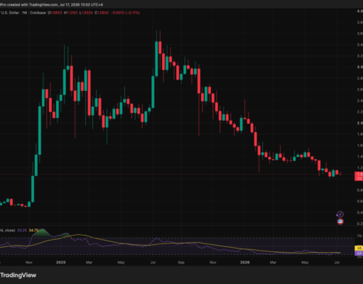 Ripple XRP Search Interest Collapsed 91% From Its All-Time High, Is the Retail Interest Dead?