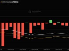 Bitcoin ETFs Snap 5-Day Outflow Streak With $352m Inflows: Is Wall Street Money Coming Back?