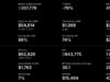 Bitcoin News: Strategy Sold $216 Million in BTC for Dividends – Never-Sell Model Officially Dead?
