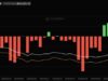 Has Crypto Finally Exhausted Wall Street? Time to Buy The Dip as BTC ETF Hit 2024 Lows