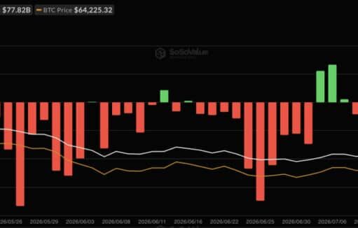 Has Crypto Finally Exhausted Wall Street? Time to Buy The Dip as BTC ETF Hit 2024 Lows