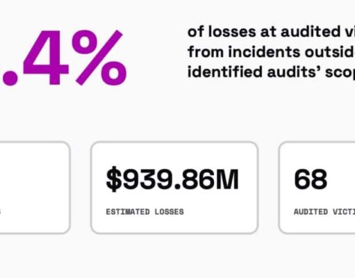 DeFi’s Deadliest Lie: Why “Audited” No Longer Means Safe