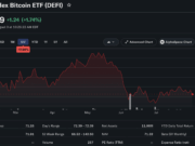 Hashdex Pulls Plug on $14.7M Bitcoin ETF as Scale Kills Viability
