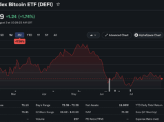Hashdex Pulls Plug on $14.7M Bitcoin ETF as Scale Kills Viability