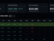 Bitcoin News Today: BlackRock IBIT Drives Five-Day BTC ETF Inflow Streak