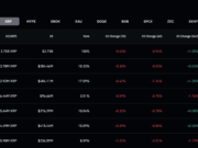 XRP News: Ripple Drops to $1 as Bears Take Control