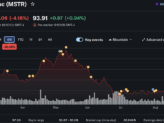 When Will Bitcoin Hit $100k Again? Kalshi Bettors Say Not Soon