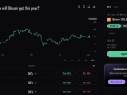 How Low Will Bitcoin Go This Year? Kalshi Bettors See More Pain On the Way