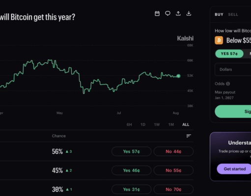 How Low Will Bitcoin Go This Year? Kalshi Bettors See More Pain On the Way