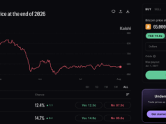 Bitcoin Prediction 2026: What Kalshi’s Betting Markets Say