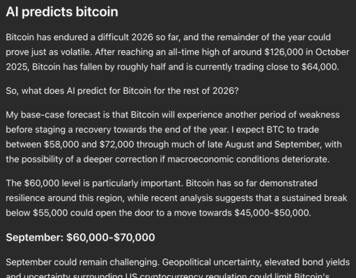 Sam Altman ChatGPT AI Predicts Bitcoin Price, and its Bullish