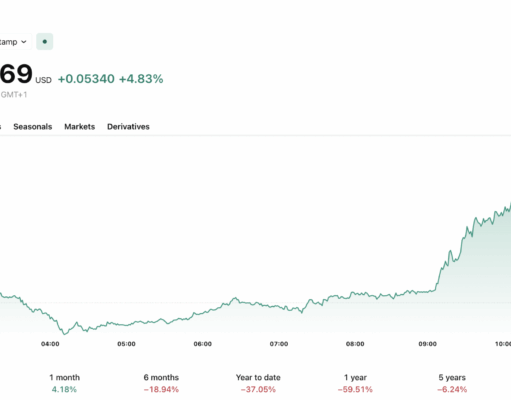 XRP News: Ripple’s Buyback Boosts Its Valuation, Not Its Holders