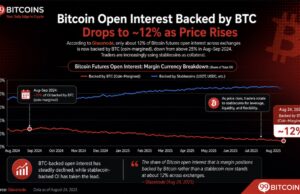 Bitcoin Price Prediction: Stablecoins Now Back Most Futures Positions
