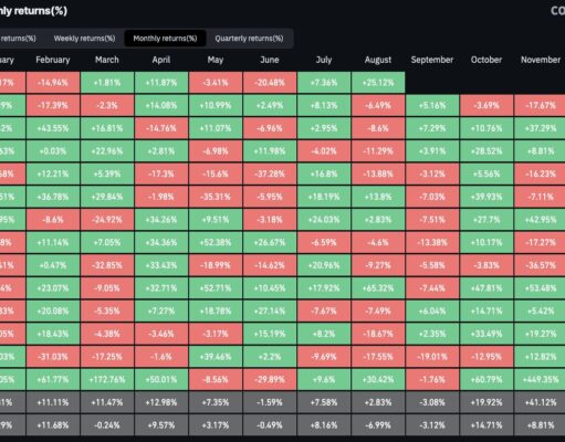 Bitcoin Quiet August Hides Defensive Signals, VanEck Finds