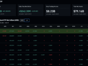 BTC and ETH ETF Inflows Slam 9-Day Winning Streak