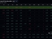 Bitcoin Price Prediction: Macro Pressure Mounts as Yen Slides and Oil Climbs