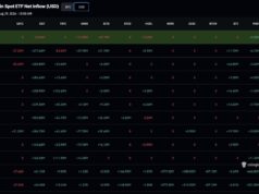 Bitcoin Price Prediction: Macro Pressure Mounts as Yen Slides and Oil Climbs