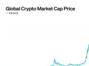CHART: Bitcoin makes up 52% of $3.9T global crypto market cap