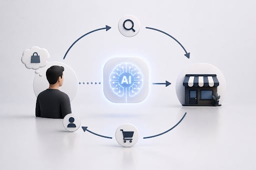AI Shopping Traffic Raises Retail Customer Data Concerns