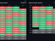 BTC USD Gains Momentum as it Posts Super Strong Q3 Numbers