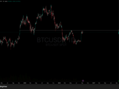 Bitcoin Price Resistance at $82K Ceiling Faces Profit-Taking Risk