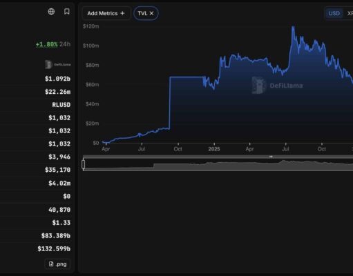 What Does Agentic Era Mean For Ripple XRP?