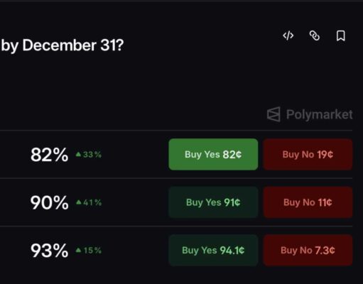 Trump-Xi Summit Polymarket Odds: Can 93% Deal Hopes Hold?