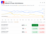 Polymarket’s 2026 Odds Reset Puts Bitcoin Risk in Focus