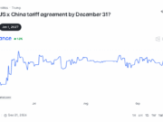 Bitcoin Is Now Betting on Trump and Xi: The 92% Summit Signal That Could Trigger a Crypto Shock