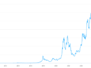 Is Bitcoin Price Priming for a Repeat of the 2012 Chart?