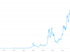 Is Bitcoin Price Priming for a Repeat of the 2012 Chart?