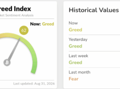 US Jobs Reports Put Bitcoin’s September Price Move in Focus This Week
