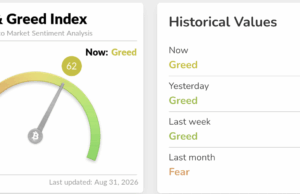 US Jobs Reports Put Bitcoin’s September Price Move in Focus This Week