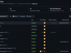 Strategy’s Cash Reserve Raises the Stakes for Its Next Bitcoin Filing
