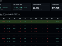 Bitcoin ETF News: Demand Faces Its First September Test
