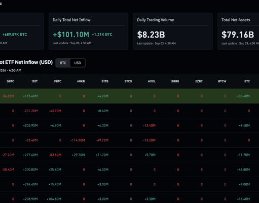 Bitcoin ETF News: Demand Faces Its First September Test