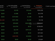 $986M Weekly Inflows Trigger Bitcoin ETF Boom and What Does it Mean?
