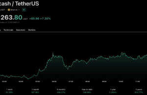 Zcash ETF Launch Stabilizing the Markets as BTC Drops Below $79K