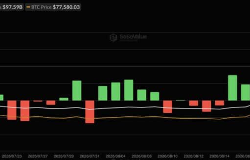 Bitcoin ETFs Snapped a 9-Day Streak: Does One Bad Day Mean Anything?