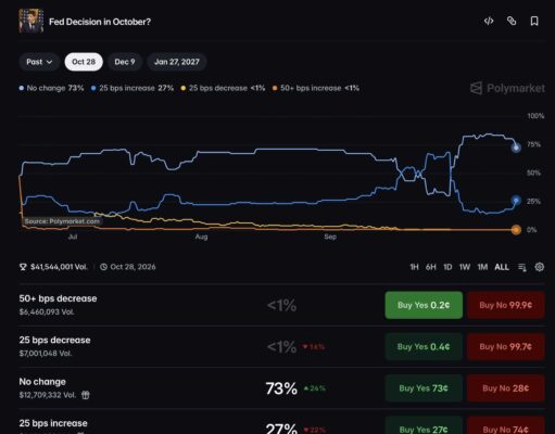 Will a Fed Hold Ease Bitcoin Pressure as Hike Bets Rise Toward December?