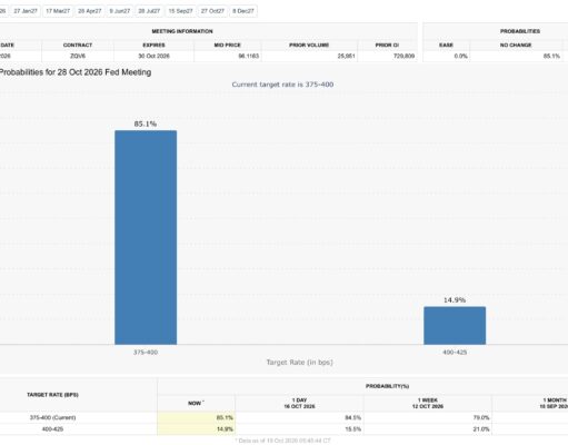 BTC USD Touched $83,000 With Everything Going Its Way, and Still Could Not Hold It
