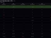 Franklin’s XRP ETF Buys $2.25 Million as Bitwise’s Fund Sells: Is Wall Street Losing Interest in XRP, or Just Waiting?