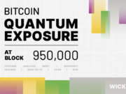Bitcoin Quantum Exposure At Block 950,000