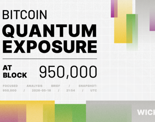 Bitcoin Quantum Exposure At Block 950,000