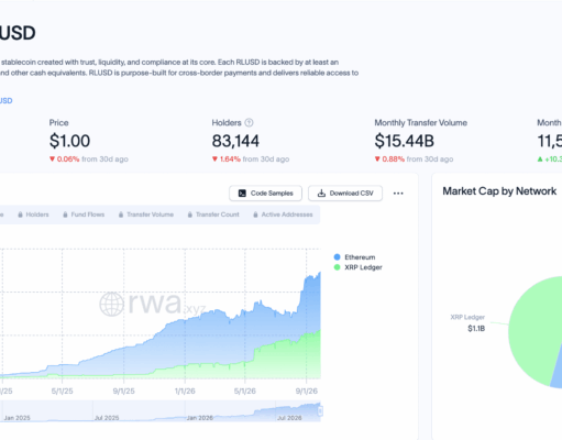 RLUSD Growth Adds Liquidity, But What Does it Mean for XRP Ripple?