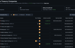 BTC USD Price Stalls as Fresh Saylor Buy Fails to Clear $87K