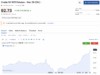 Oil and Treasury Yields Put the BTC USD Recovery Narrative to Test
